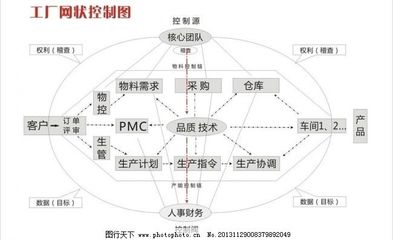 工廠質量網狀控制圖 廣告設計中的精準可視化策略